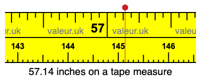 57.14 inches on a tape measure 57.14 inches on a tape measure