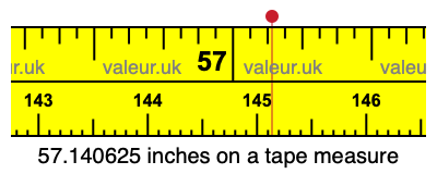 57.140625 inches on a tape measure 57.140625 inches on a tape measure