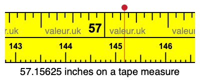 57.15625 inches on a tape measure 57.15625 inches on a tape measure