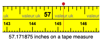 57.171875 inches on a tape measure 57.171875 inches on a tape measure