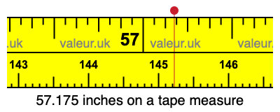 57.175 inches on a tape measure 57.175 inches on a tape measure