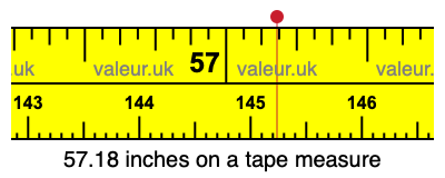 57.18 inches on a tape measure 57.18 inches on a tape measure