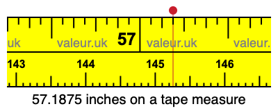 57.1875 inches on a tape measure 57.1875 inches on a tape measure