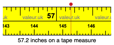 57.2 inches on a tape measure 57.2 inches on a tape measure