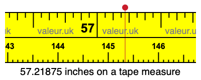 57.21875 inches on a tape measure 57.21875 inches on a tape measure