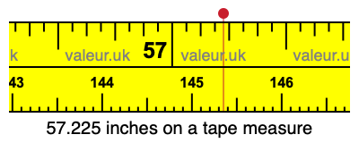 57.225 inches on a tape measure 57.225 inches on a tape measure