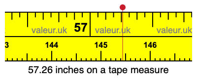 57.26 inches on a tape measure 57.26 inches on a tape measure