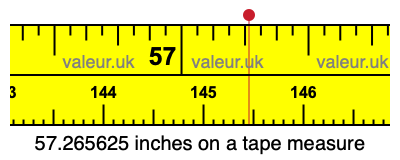 57.265625 inches on a tape measure 57.265625 inches on a tape measure