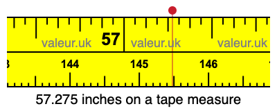 57.275 inches on a tape measure 57.275 inches on a tape measure
