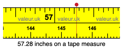 57.28 inches on a tape measure 57.28 inches on a tape measure