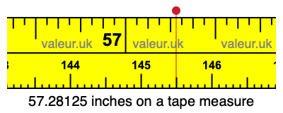 57.28125 inches on a tape measure 57.28125 inches on a tape measure