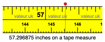 57.296875 inches on a tape measure 57.296875 inches on a tape measure