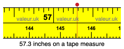 57.3 inches on a tape measure 57.3 inches on a tape measure