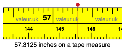57.3125 inches on a tape measure 57.3125 inches on a tape measure