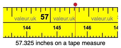 57.325 inches on a tape measure 57.325 inches on a tape measure
