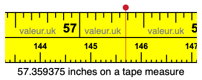 57.359375 inches on a tape measure 57.359375 inches on a tape measure