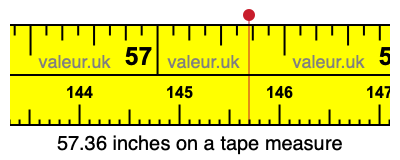 57.36 inches on a tape measure