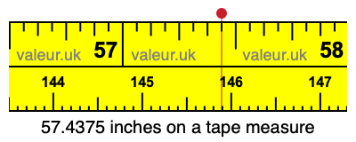 57.4375 inches on a tape measure 57.4375 inches on a tape measure