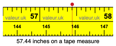 57.44 inches on a tape measure 57.44 inches on a tape measure
