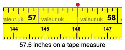57.5 inches on a tape measure 57.5 inches on a tape measure