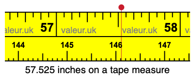 57.525 inches on a tape measure 57.525 inches on a tape measure