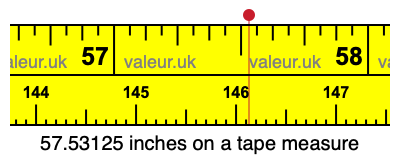 57.53125 inches on a tape measure 57.53125 inches on a tape measure