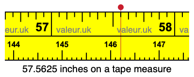 57.5625 inches on a tape measure 57.5625 inches on a tape measure