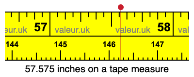 57.575 inches on a tape measure 57.575 inches on a tape measure