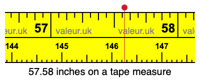 57.58 inches on a tape measure 57.58 inches on a tape measure