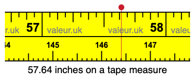 57.64 inches on a tape measure 57.64 inches on a tape measure