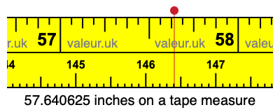 57.640625 inches on a tape measure 57.640625 inches on a tape measure