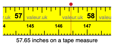 57.65 inches on a tape measure
