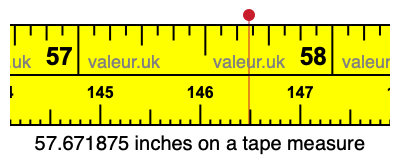 57.671875 inches on a tape measure 57.671875 inches on a tape measure