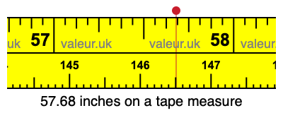 57.68 inches on a tape measure 57.68 inches on a tape measure