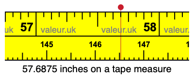 57.6875 inches on a tape measure