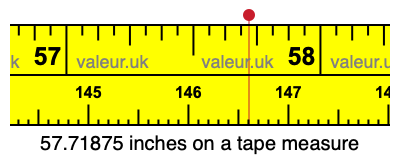 57.71875 inches on a tape measure 57.71875 inches on a tape measure