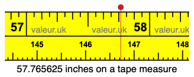 57.765625 inches on a tape measure 57.765625 inches on a tape measure