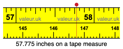 57.775 inches on a tape measure 57.775 inches on a tape measure