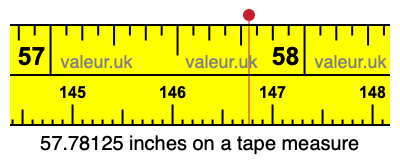 57.78125 inches on a tape measure 57.78125 inches on a tape measure