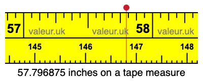 57.796875 inches on a tape measure 57.796875 inches on a tape measure