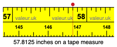 57.8125 inches on a tape measure 57.8125 inches on a tape measure