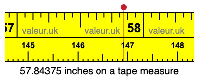 57.84375 inches on a tape measure