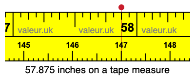 57.875 inches on a tape measure 57.875 inches on a tape measure