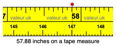 57.88 inches on a tape measure 57.88 inches on a tape measure