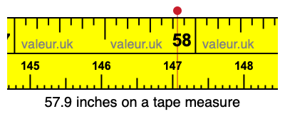 57.9 inches on a tape measure 57.9 inches on a tape measure