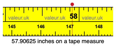 57.90625 inches on a tape measure 57.90625 inches on a tape measure