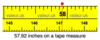 57.92 inches on a tape measure 57.92 inches on a tape measure