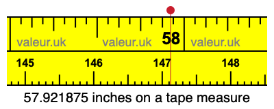 57.921875 inches on a tape measure 57.921875 inches on a tape measure