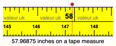 57.96875 inches on a tape measure 57.96875 inches on a tape measure