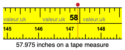 57.975 inches on a tape measure
